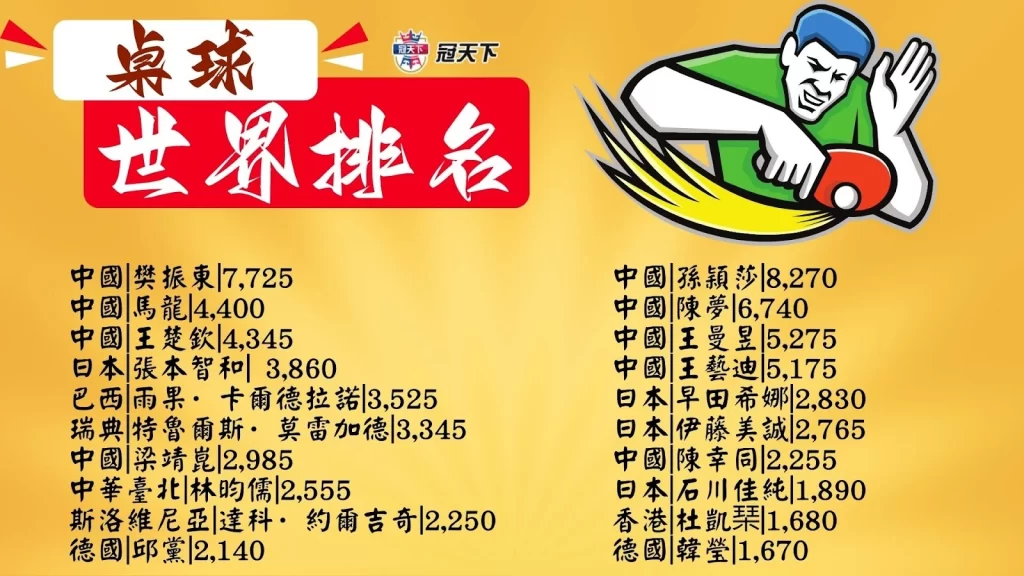 WTT新加坡大滿貫