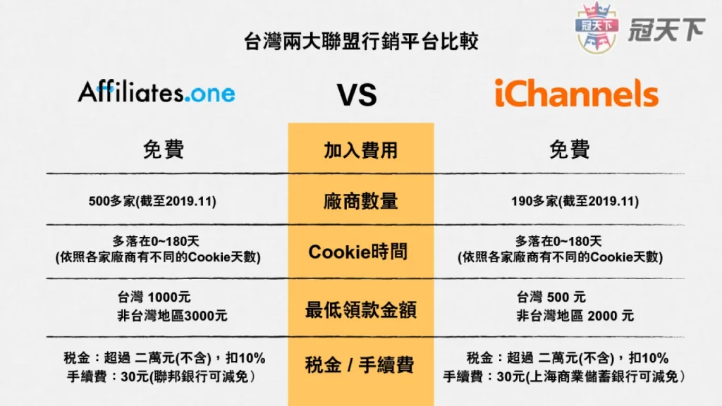 賺錢方法 dcard 用錢賺錢 要怎麼賺大錢