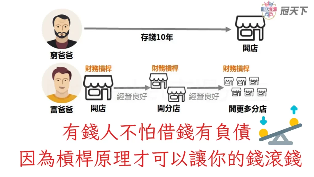 投資賭博 賭博每天贏一點 合法賭博網站