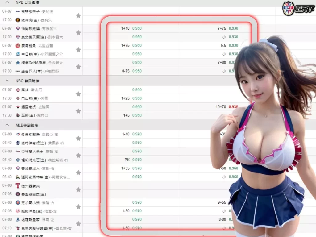 運彩賠率怎麼看 運彩賠率教學 運彩賠率看法