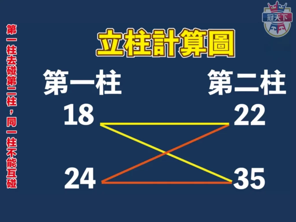539落球 539牌單 539立柱表