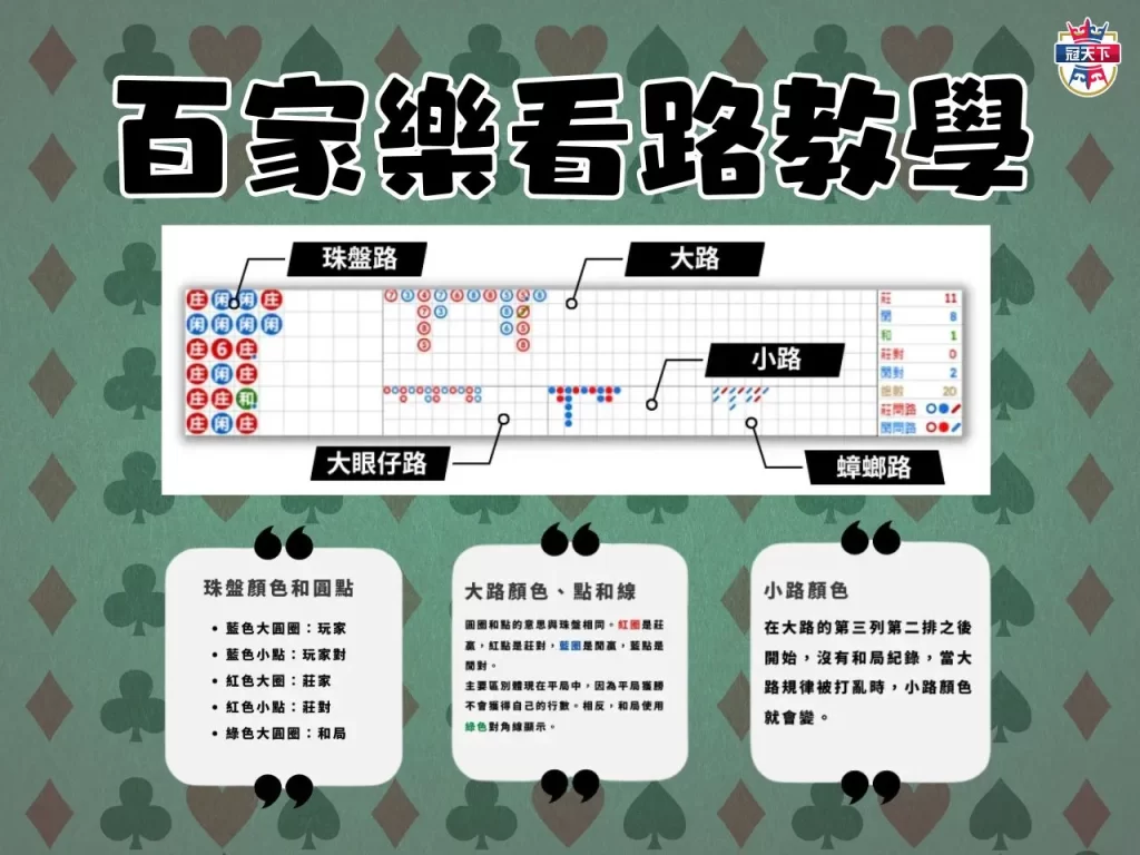 百家樂路子圖 百家樂技巧 線上百家樂