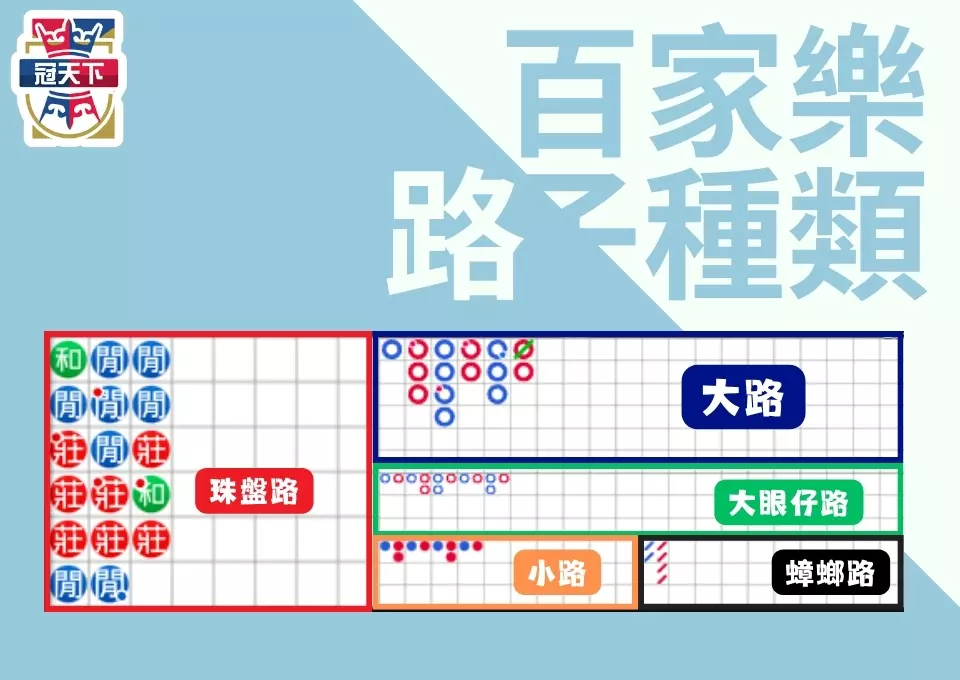 百家樂配注技巧