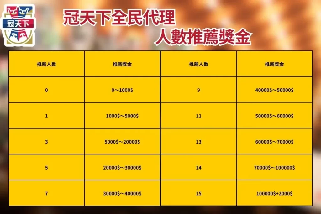 娛樂城代理 如何賺水錢 娛樂城招代理